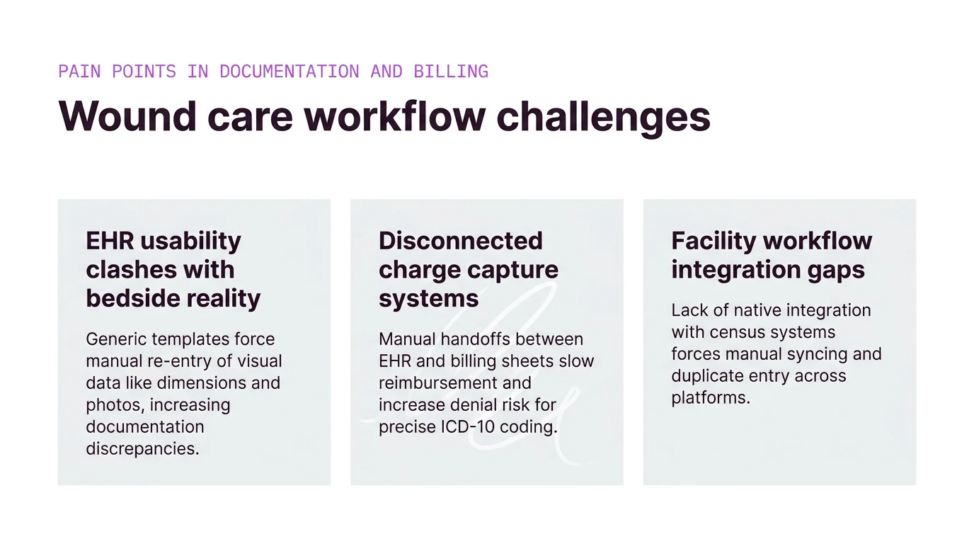 Wound care workflow challenges