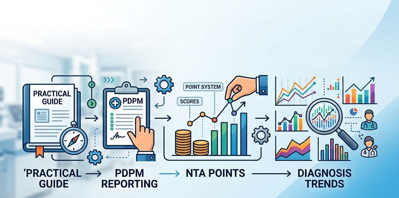 PDPM Reporting for Post-Acute Physiatry — NTA Points and Diagnosis Trends