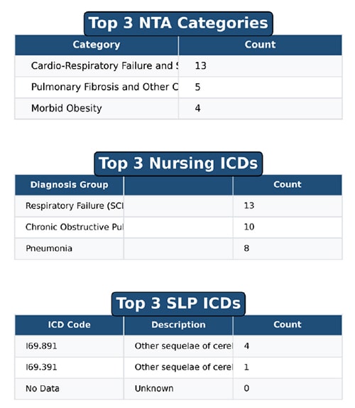Key Highlights